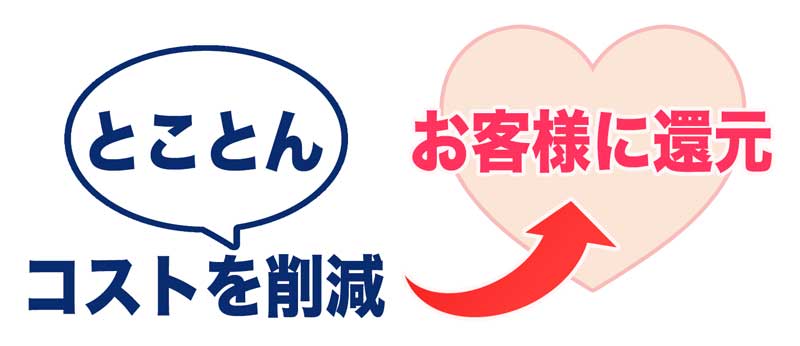 お客様に還元